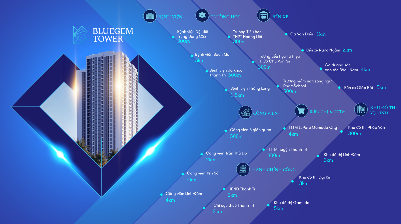 liên kết khu vực bluegem tower thanh trì